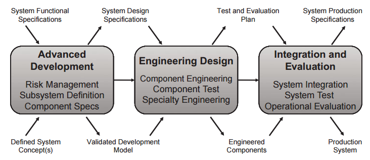 Engineering-dev.png
